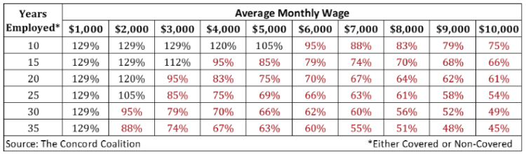 موعد صرف معاشات فبراير 2026: التأمينات الاجتماعية تبدأ التحويلات مطلع الشهر